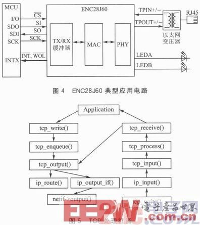 基于STM32的嵌入式以太網門禁系統設計與硬件開發
